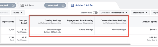 Viewing the new Ad Relevance Diagnostics in Facebook Ads Manager.