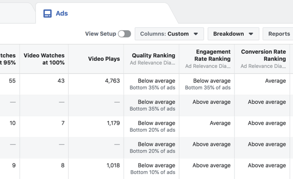 Viewing Ad Relevance Diagnostics for each Facebook ad.