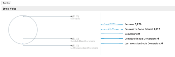 Set up Google Analytic Goals for Instagram Stories, Step 8.