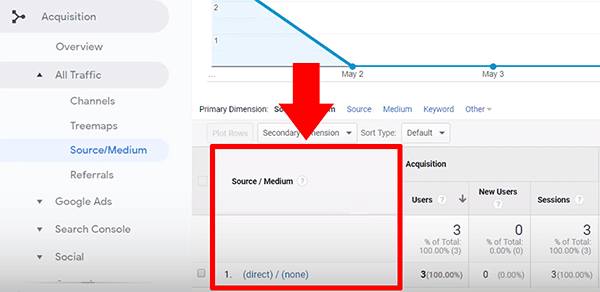 Google Analytics how to analyze traffic from YouTube channel links step 1