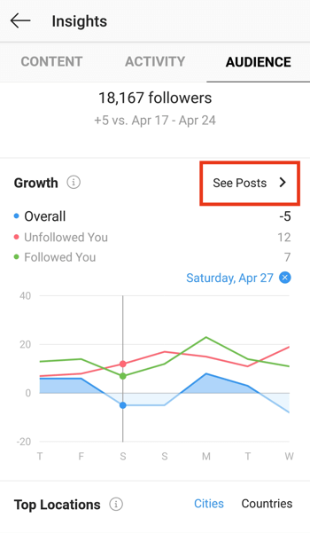 View Instagram Creator Profile Insights.