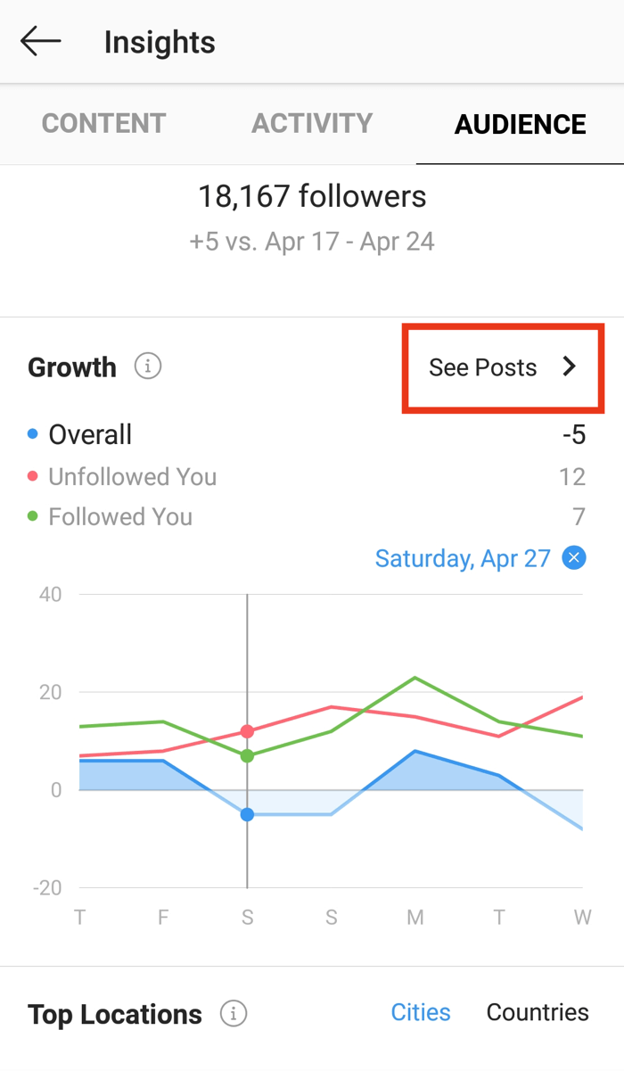 Instagram Activity Chart