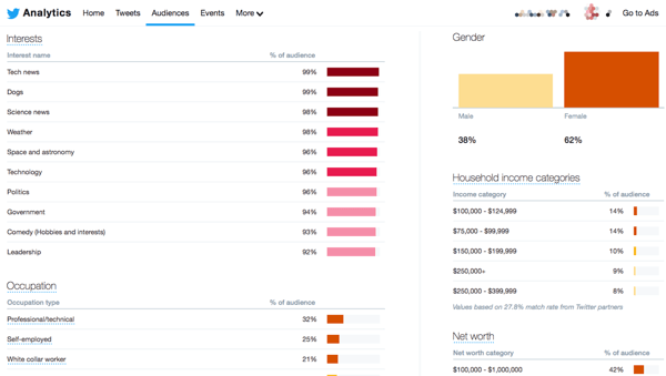 Audience data can be found in your social media insights and analytics.