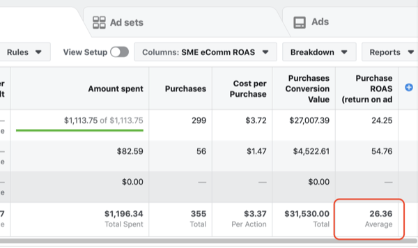 Customer retention campaign results example.