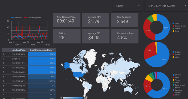 Use Google Data Studio, step 25.