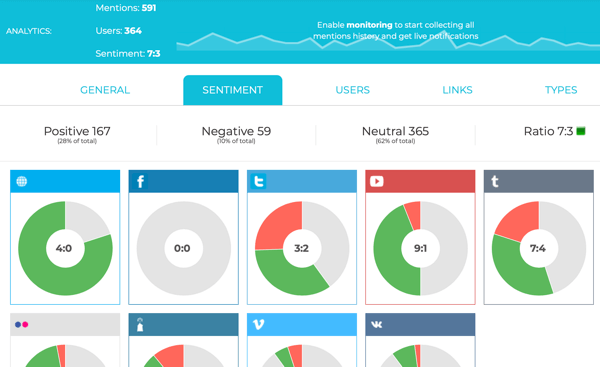 Social media mention sentiment analysis, example 7.