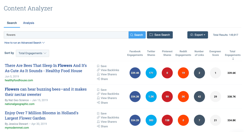 Social media marketing strategy; Screenshot of BuzzSumo's Content Analyzer tool's search results after entering the keyword 'flowers'.