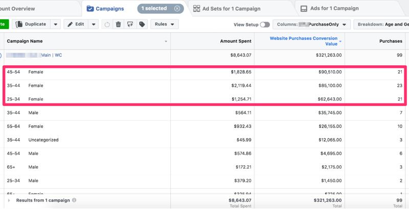 Scale your Facebook ad campaigns; step 6.