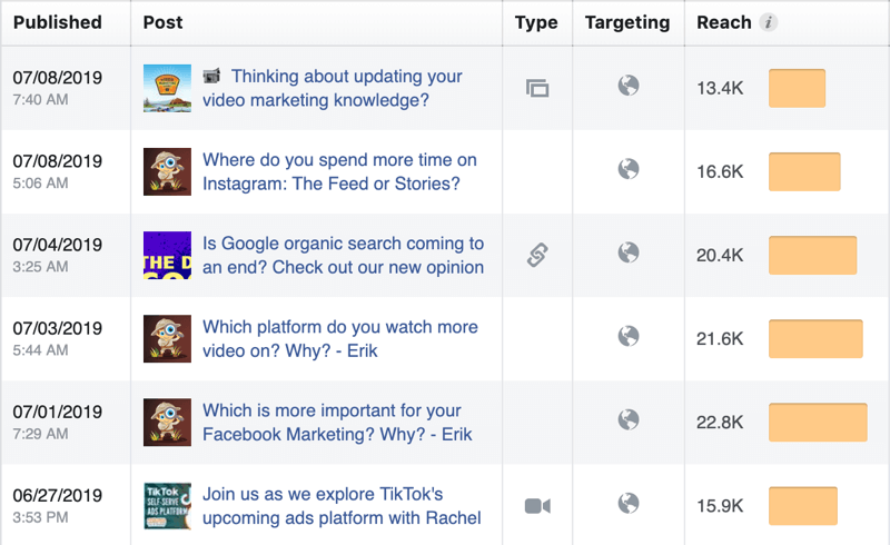 Beware Facebook Groups; Facebook organic reach stats.