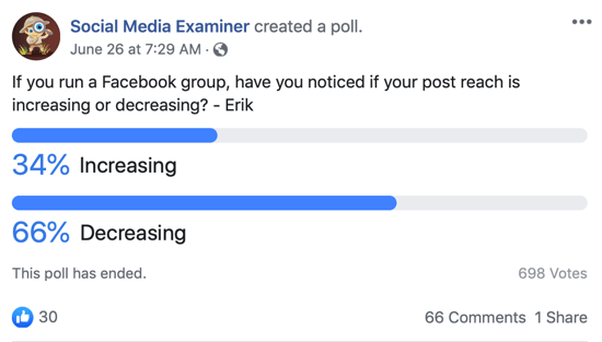 Beware Facebook Groups; Example of a Facebook poll post.