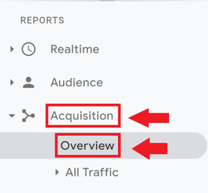 Social media marketing strategy; Screenshot of Google Analytics Acquisition and Overview tabs to identify traffic that has come to your website from social media.