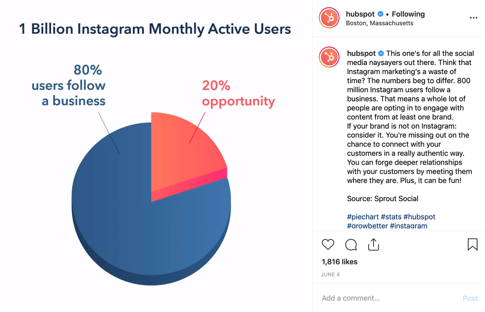 instagram business plan
