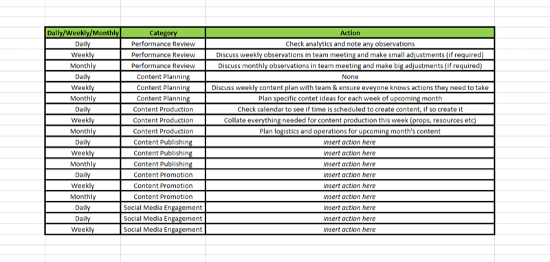 Social media marketing strategy; Screenshot of implementation actions spreadsheet.