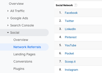 Social media marketing strategy website traffic.