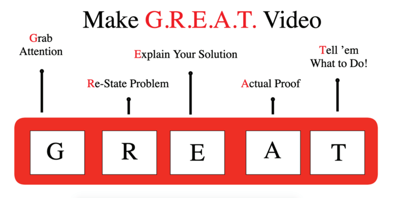 A process to create video that sells.