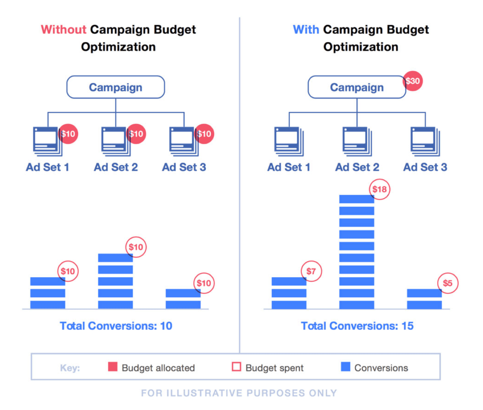 Budget Allocation Chart