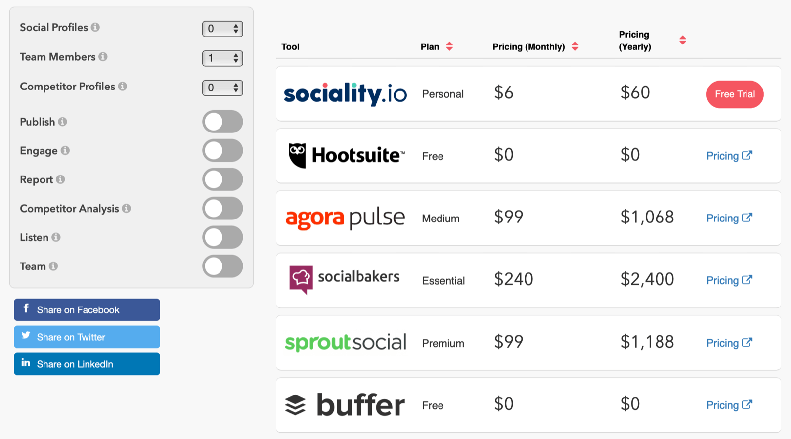 Instagram Stories Branding Marketing That Benefits Your Business Social Media Examiner