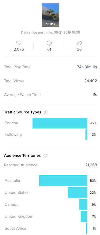 TikTok Analytics: What Marketers Need to Know : Social Media Examiner