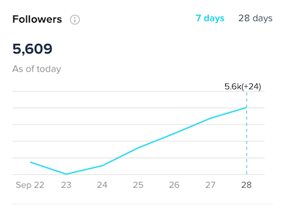 TikTok Live Follower Count / X