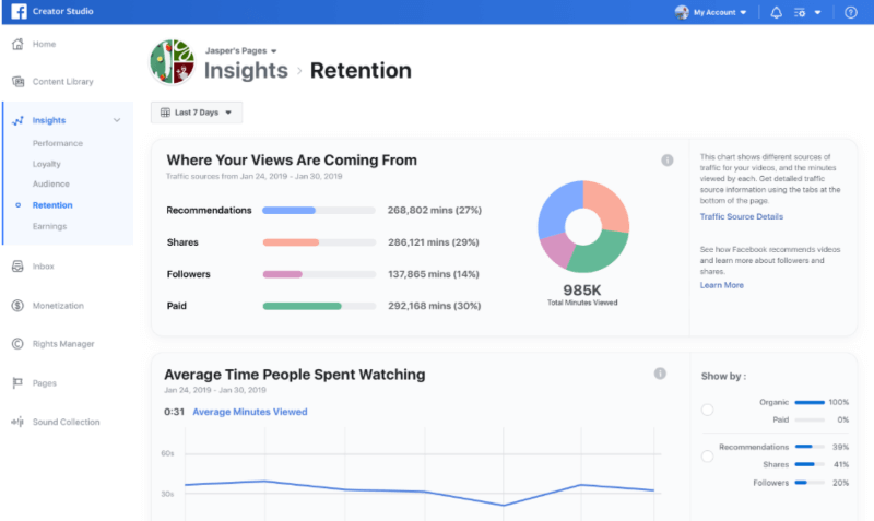 In addition to expanding Brand Collabs Manager and new updates to Facebook Stars, Facebook is introducing a new data visualization in Creator Studio called Traffic Source Insights.