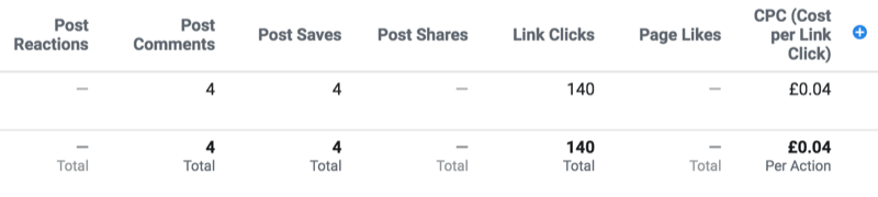 Facebook engagement metrics