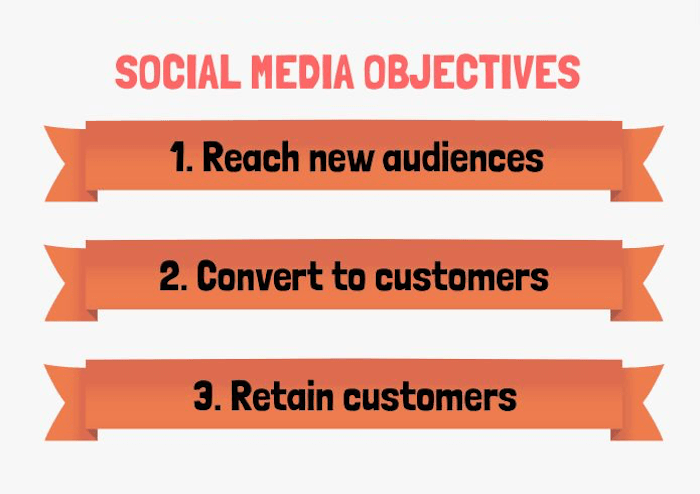 graphic of social media objectives