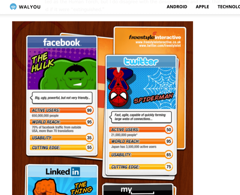 screenshot of article with infographic depicting social networks as superheroes