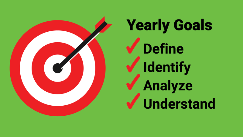 graphic showing four steps to setting yearly marketing goals