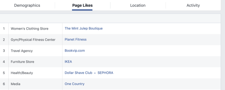 step 2 of how to analyze Facebook Audience Insights for Facebook page