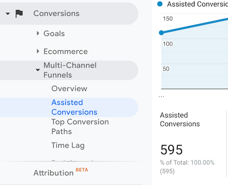 Assisted Conversion option selected in left menu in Google Analytics