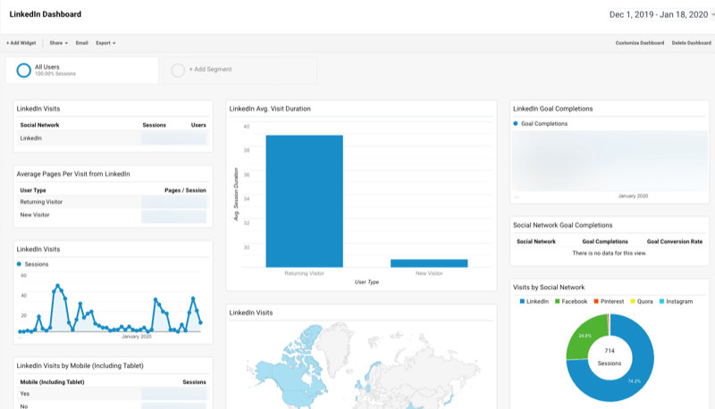 Google Analytics custom dashboard for LinkedIn