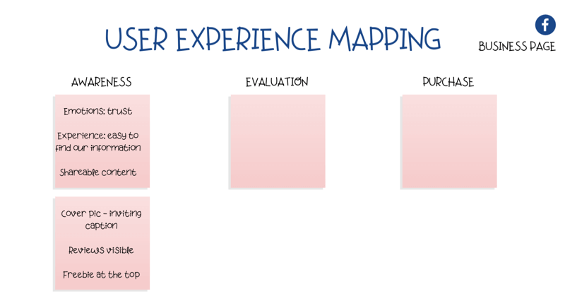 diagram for mapping user experience (UX) on Facebook page