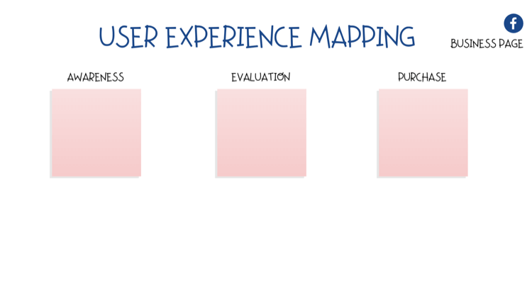 diagram for mapping user experience (UX) on Facebook page