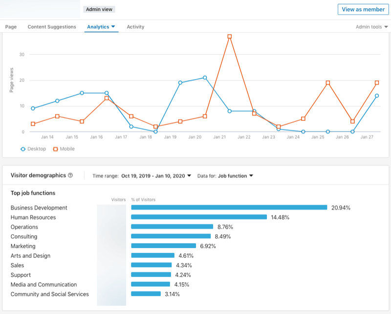 LinkedIn company page analytics for followers