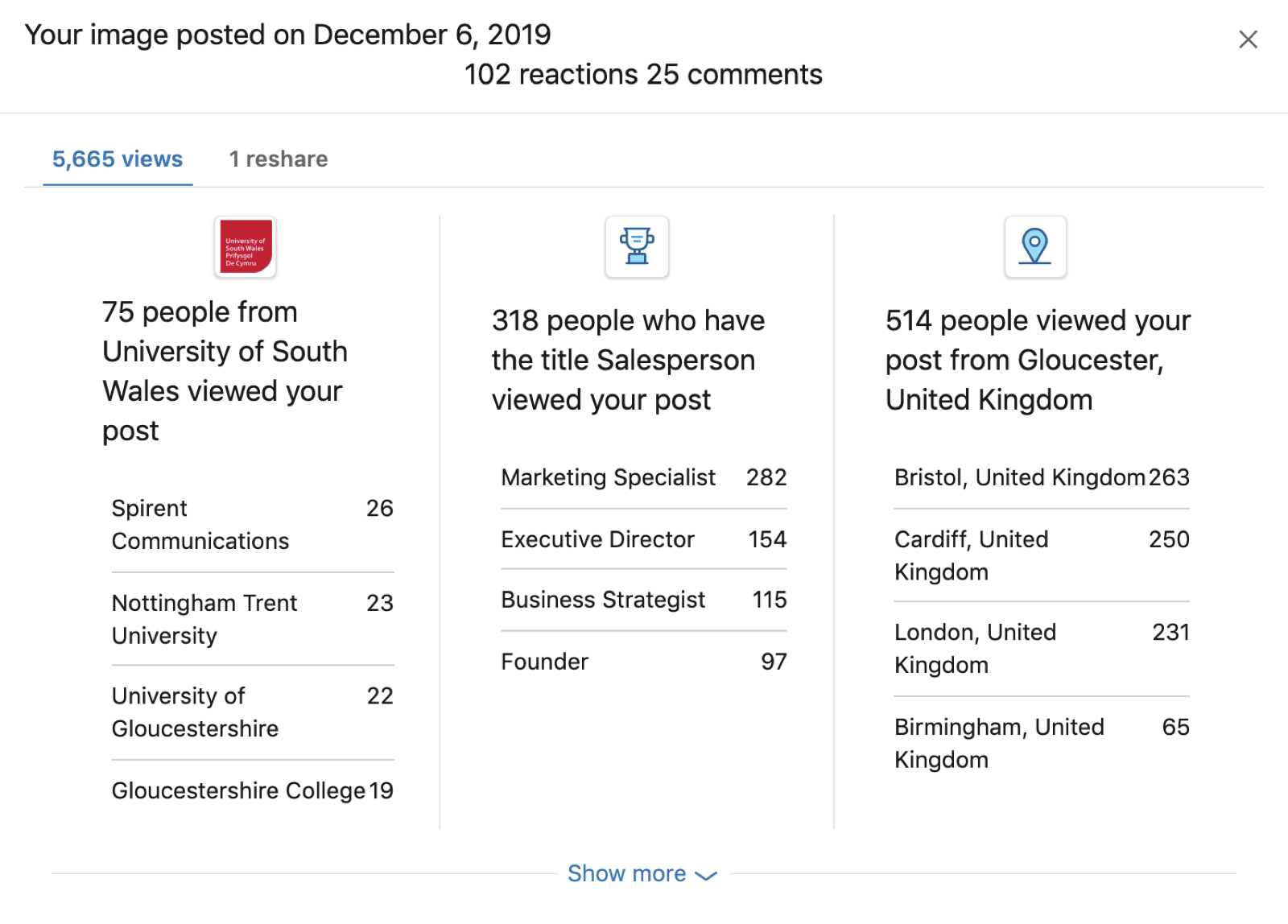 post views data in Your Dashboard section of LinkedIn personal profile