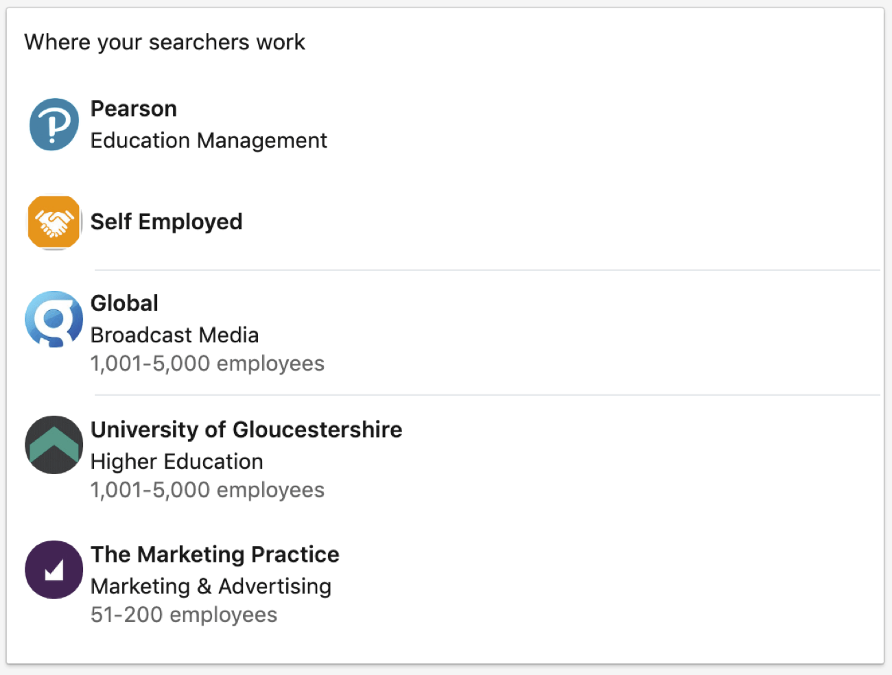 Where Searchers Work data in Your Dashboard section of LinkedIn personal profile
