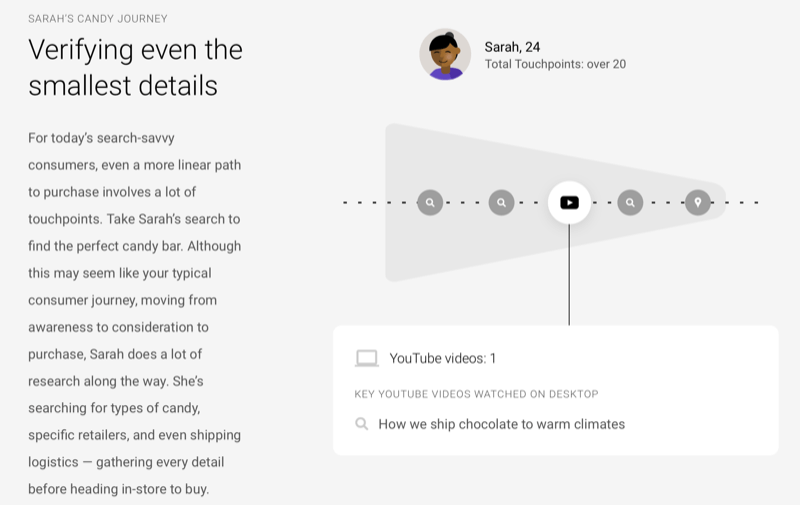 screenshot of Think With Google Redefining Marketing Funnel article