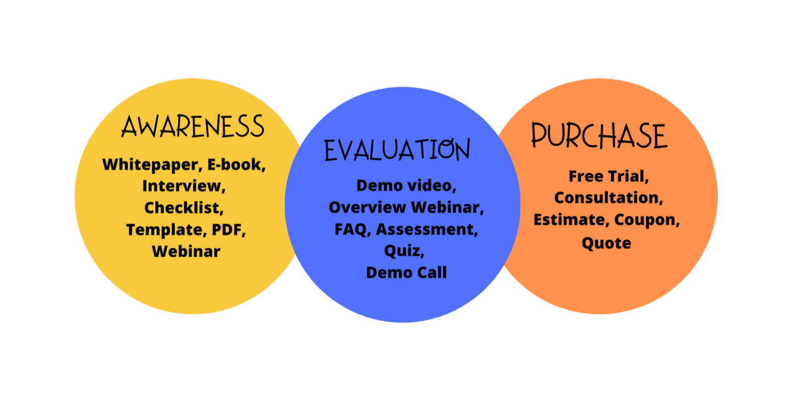 How To Create A Facebook Marketing Plan That Models Your Customer