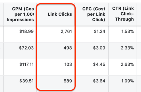 What Is the Difference between Clicks (All) & Link Clicks in