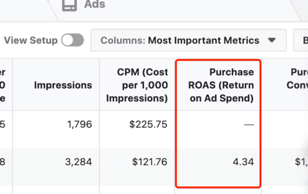 Where should marketers' next advertising dollar go: Facebook Ads vs.   Ads