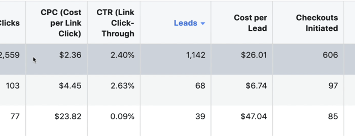 create lead progress custom report in Facebook Ads Manager, step 6