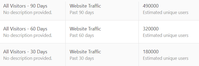 website traffic data from Quora pixel