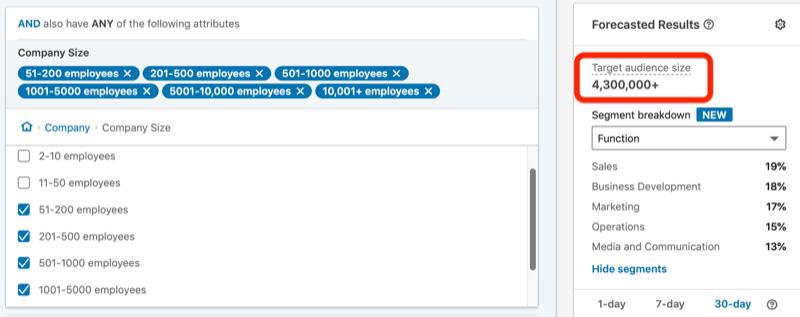 Tamaño de la audiencia objetivo de LinkedIn de 4,3 millones