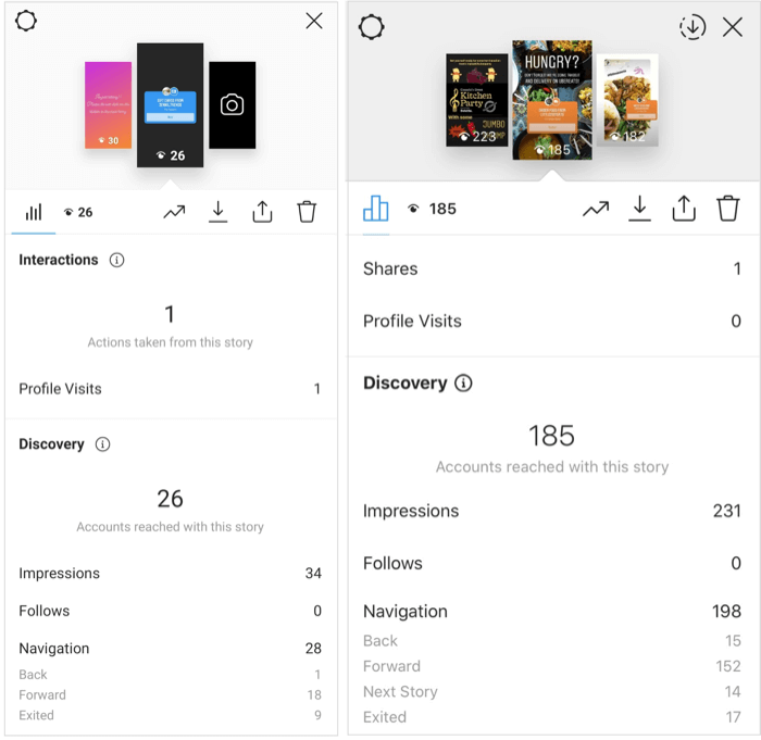 Instagram Insights for story