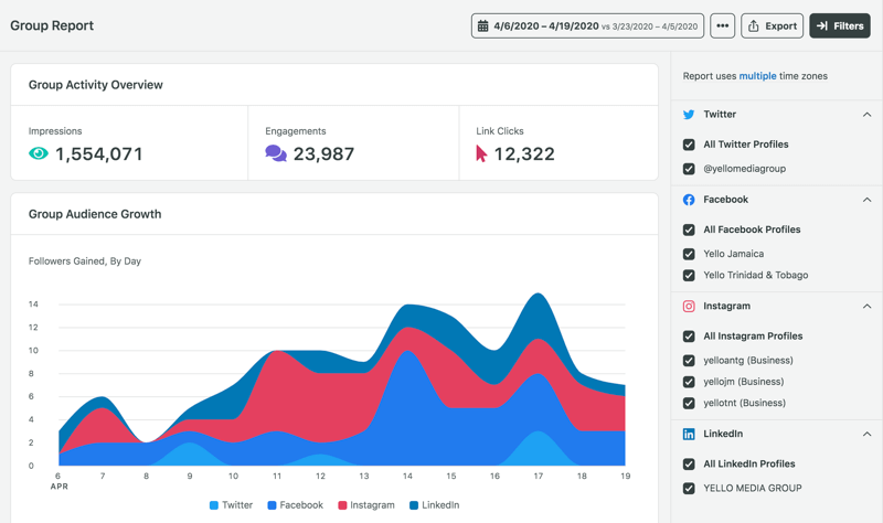 group metrics such as impressions, engagement and clicks in Hootsuite