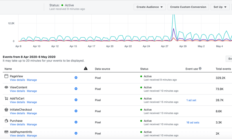 example of data in Facebook Events manager