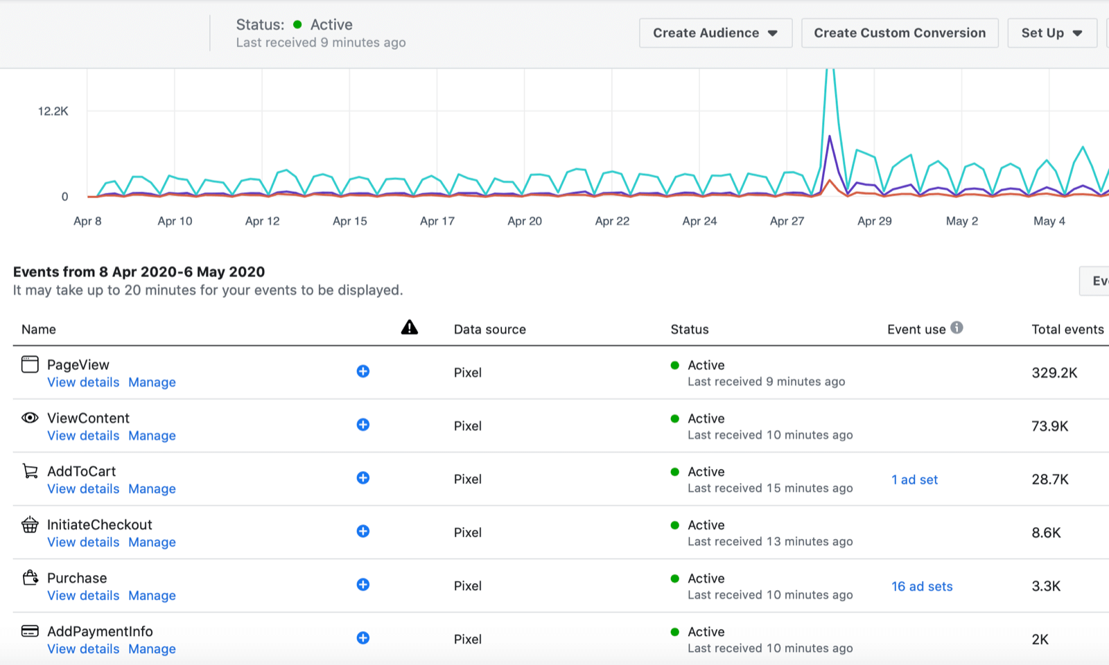 Facebook Events Manager Data 800@2x