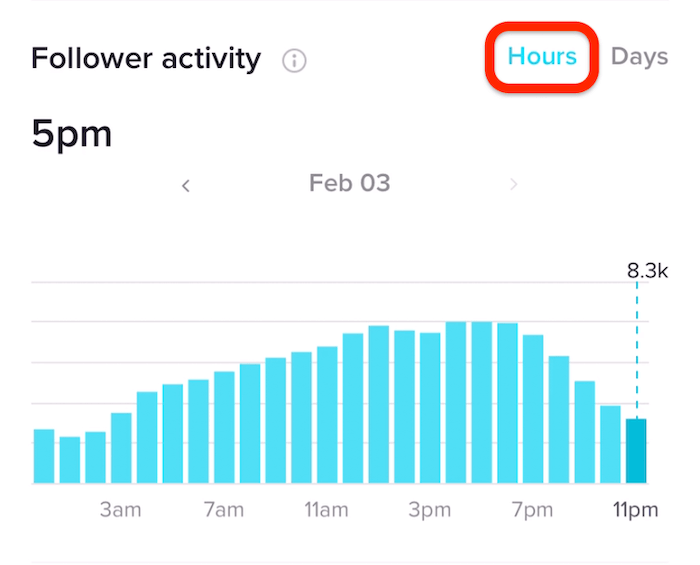 TikTok Analytics中按小时数的关注者活动