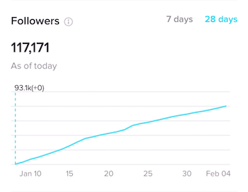 Followers section on Overview tab in TikTok Analytics