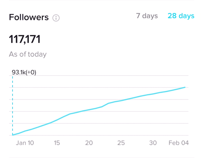 TikTok Analytics中“概述”选项卡上的“关注者”部分